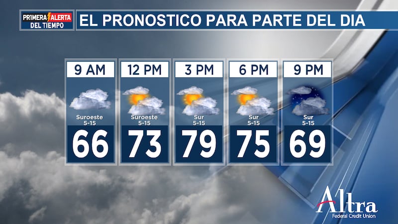 El cielo permanecerá mayormente nublado durante todo el día, pero los vientos del suroeste...