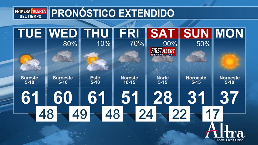 Se esperan lluvias generalizadas, acompañadas de truenos, durante todo el miércoles y hasta la...