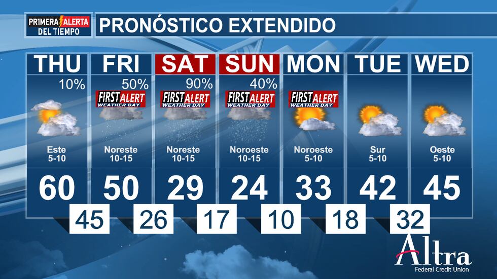 El pronóstico actual indica que el viernes habrá lluvia fría, pero que se convertirá en lluvia...