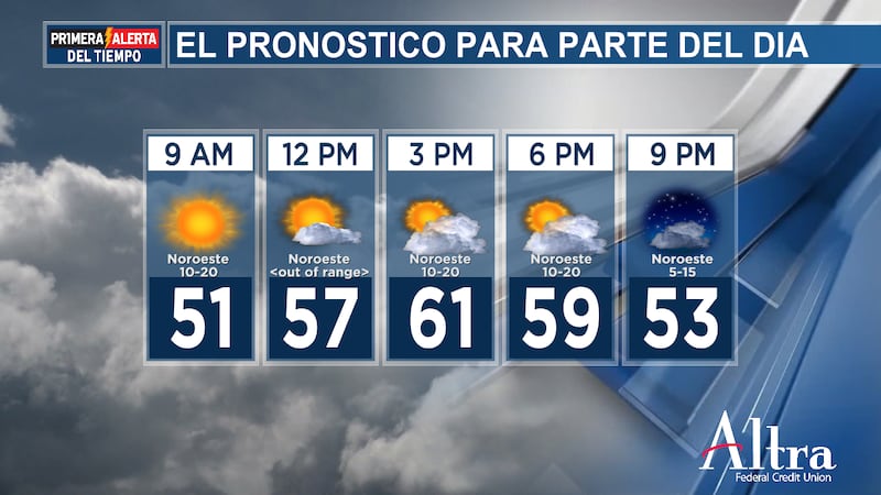 El cielo estará despejado y soleado hoy, pero por la tarde se irán formando nubes en los...