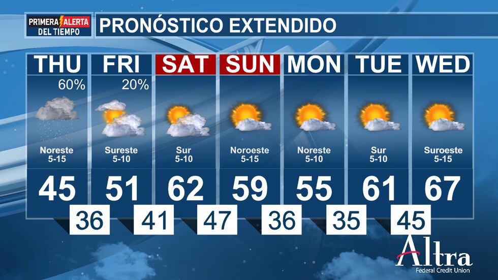 Hay que tener cuidado con las carreteras mojadas y pensar en salir con un poco más de tiempo...