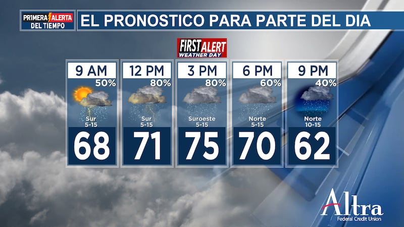 A medida que estas fuertes tormentas se desplacen por la zona, serán posibles todos los tipos...