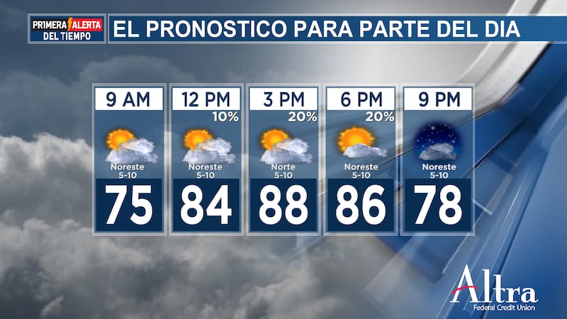 Hoy tendremos una mezcla de sol y nubes, con máximas cercanas a los 90 grados.