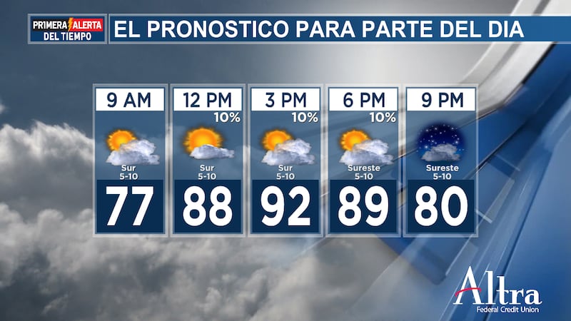 Esta tarde será hermosa y soleada, aunque algunas nubes comenzarán a formarse a primera hora...