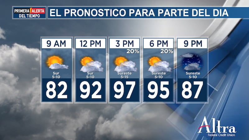 el pronostico del dia