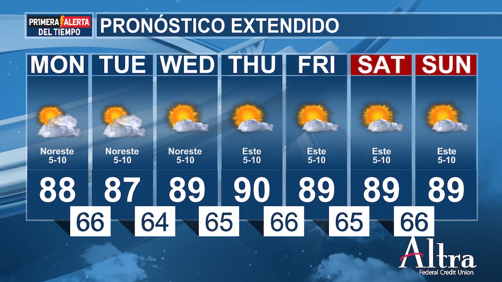 No parece haber una sacudida importante para nuestro clima de cara al viernes y al próximo fin...