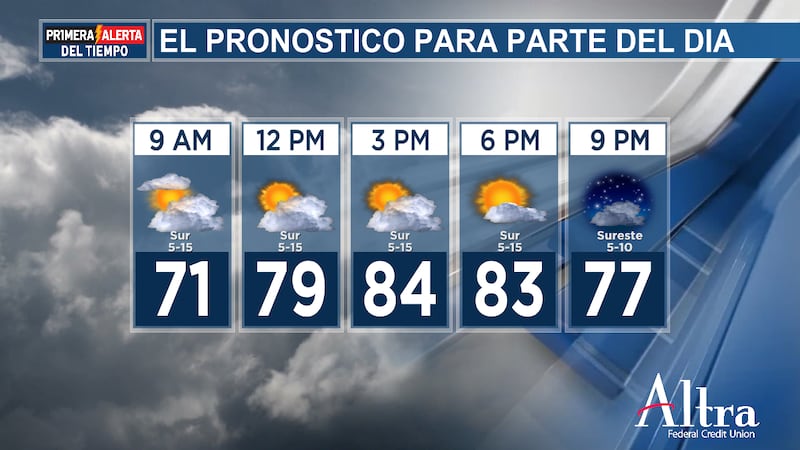 Los vientos del sur y del suroeste soplarán con fuerza en algunos momentos a lo largo de hoy y...