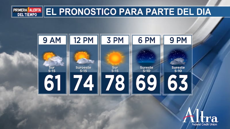Semanas cálidas, riesgo de incendios y posibles lluvias
